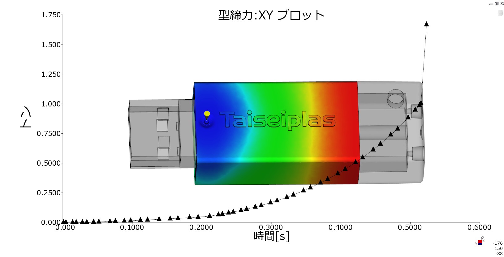 設計