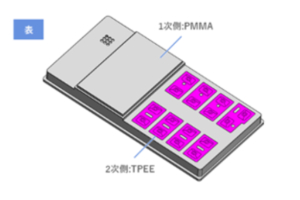 2色成形で筐体と機能部品まで一体成形。組立コストを３０％削減。