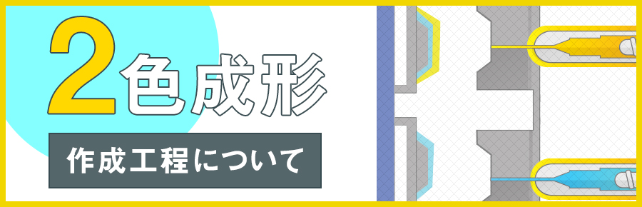 2色成形の作成工程