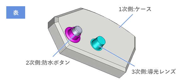 2色成形実例:パワーモジュール関連